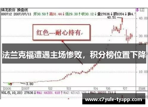 法兰克福遭遇主场惨败，积分榜位置下降